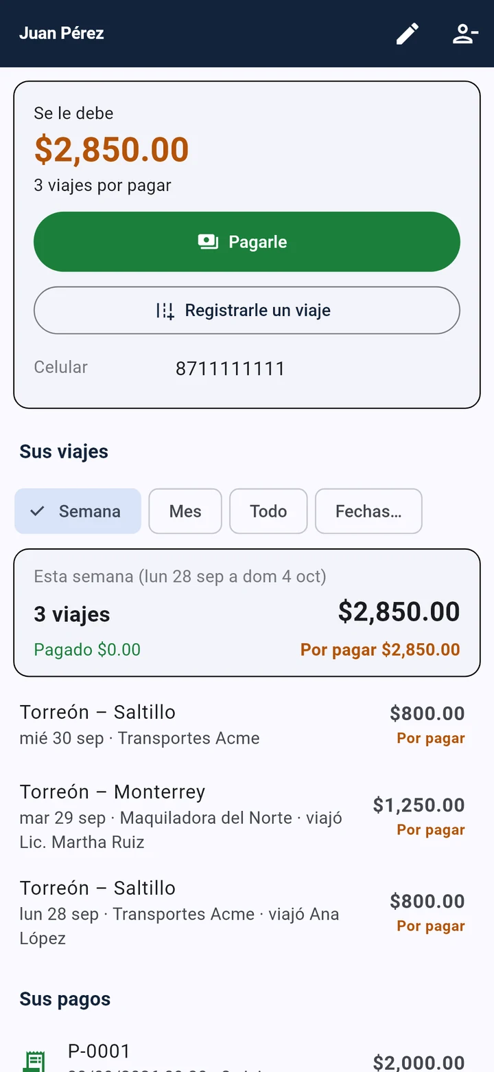 La ficha de un empleado con lo que se le debe y sus viajes
