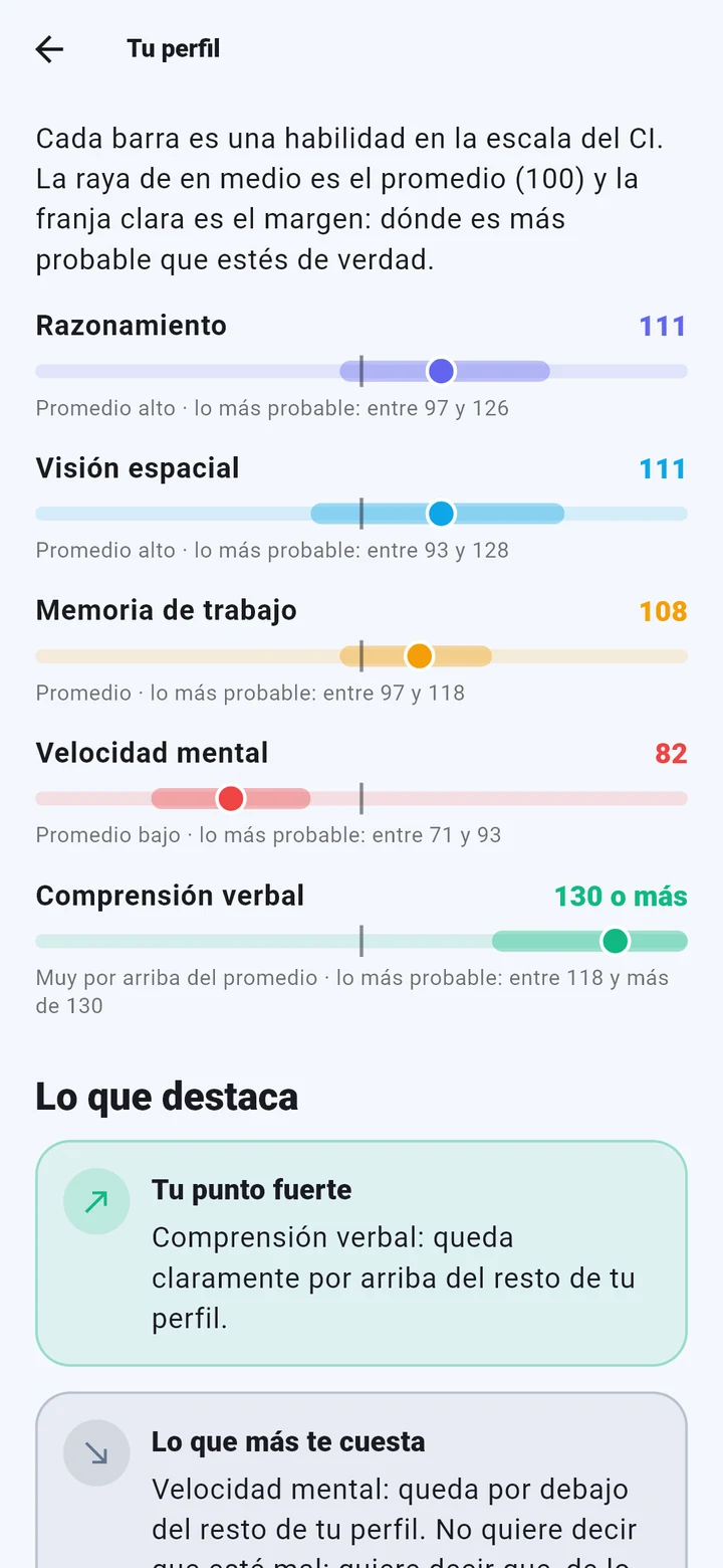 El perfil: una barra por cada una de las cinco habilidades, con el punto fuerte