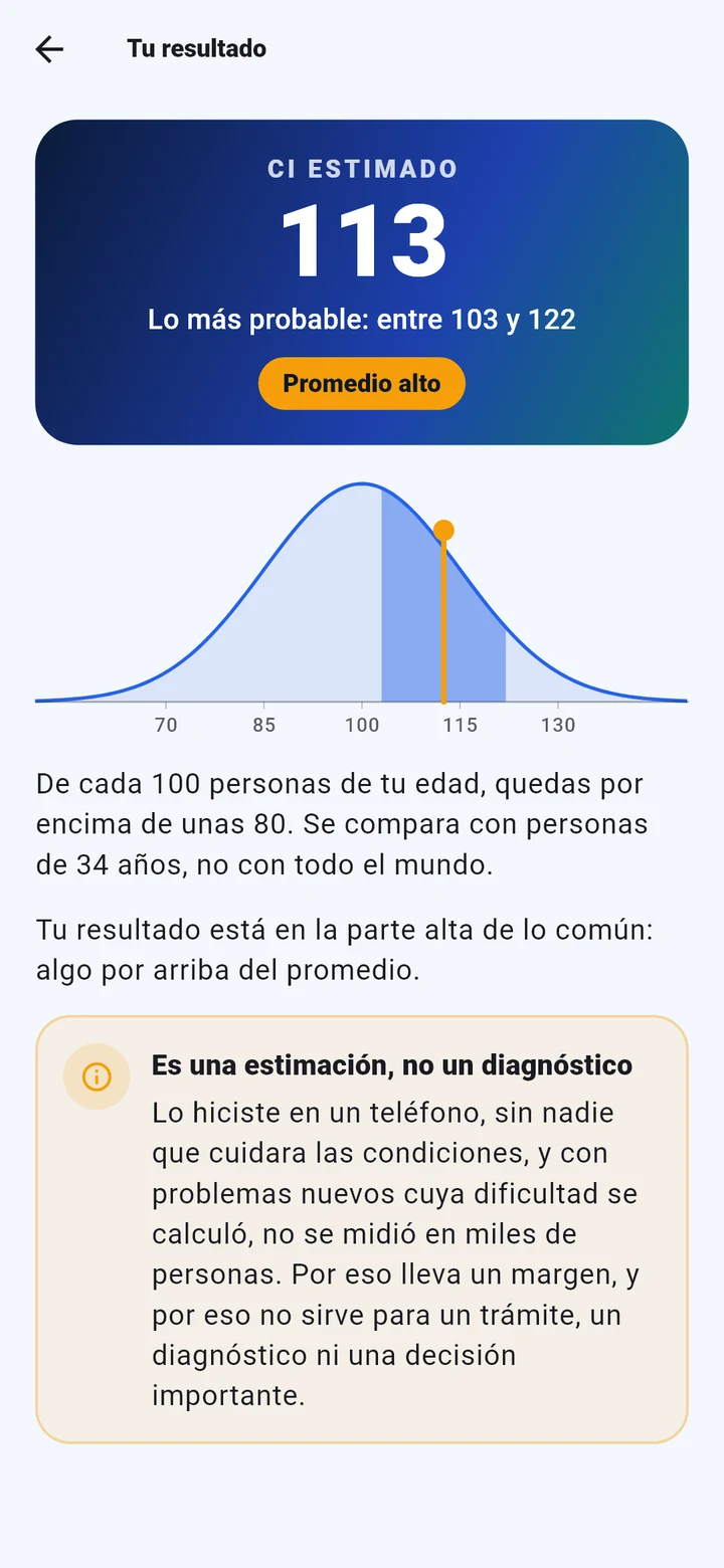 El resultado: el CI estimado con su margen y su lugar en la curva
